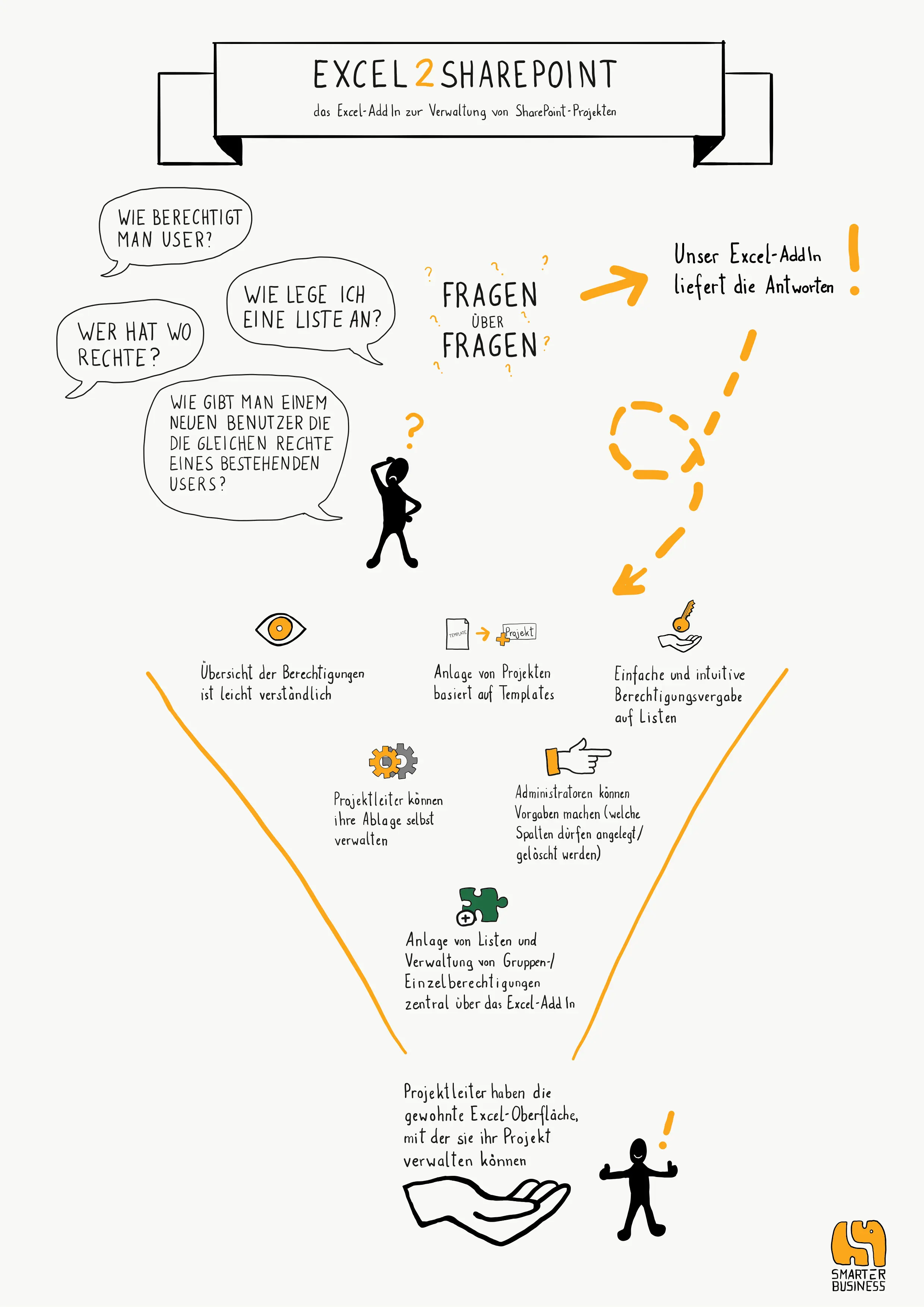 Excel dashboard for managing SharePoint projects