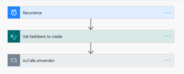 Flow overview: steps required to create recurring tasks