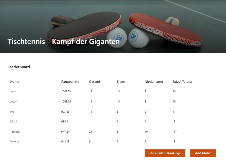 SharePoint Intranet Akzeptanz SPFx Tischtennis