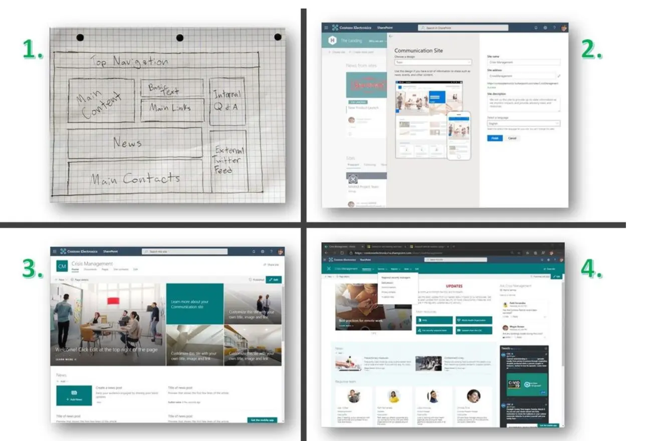 SharePoint Template Coronavirus Kommunikation