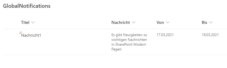 SharePoint list used to manage important messages