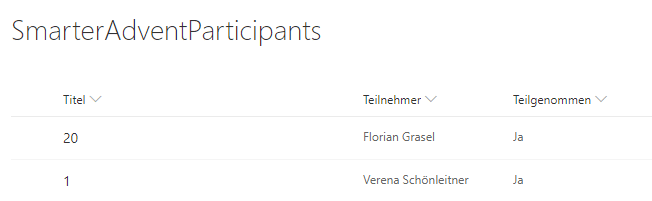 SharePoint Adventkalender Liste fuer Teilnehmer am Gewinnspiel