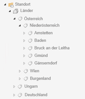 Three-level SharePoint term store hierarchy