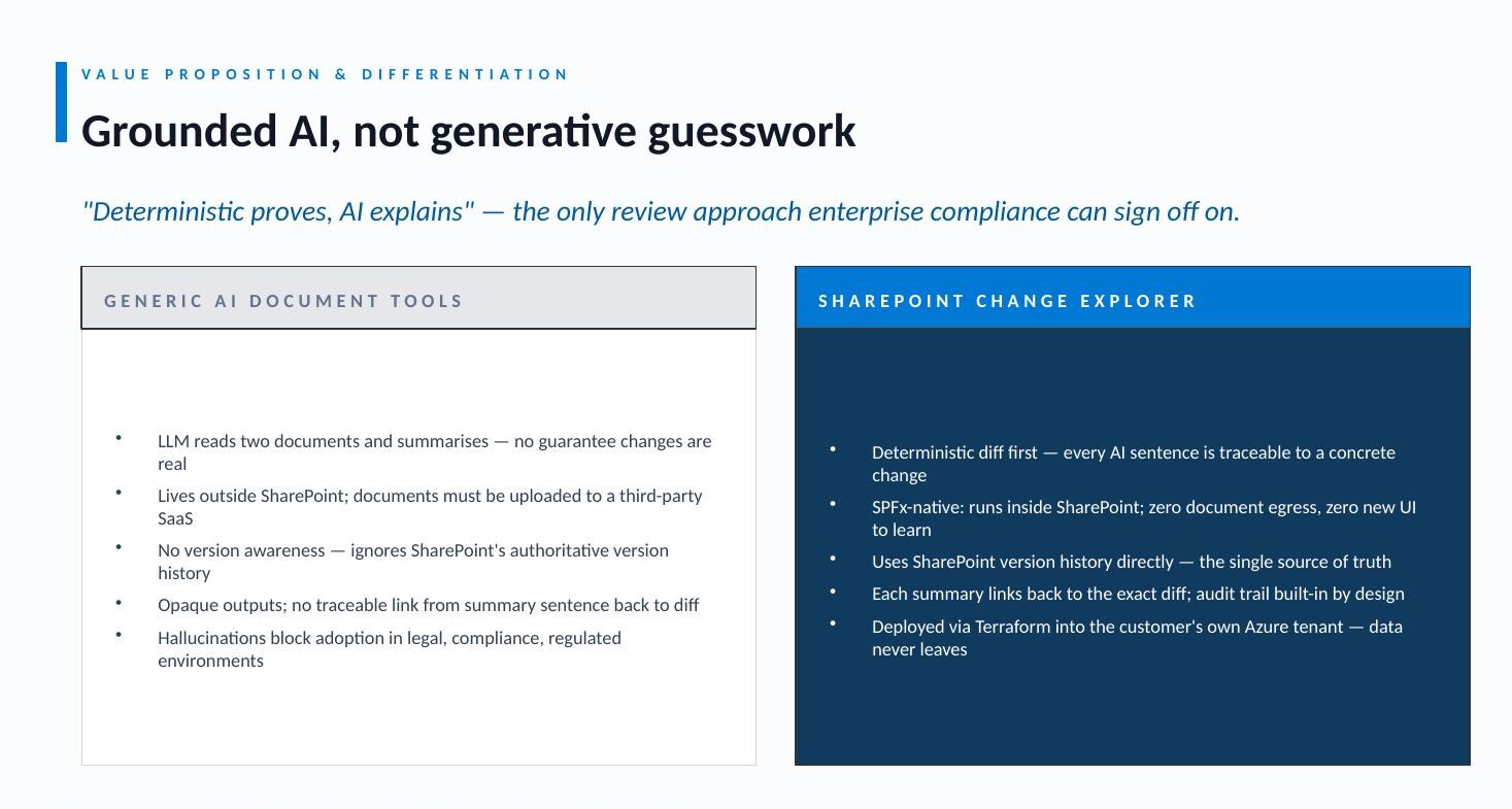 Generic AI Document Tools vs SharePoint Change Explorer – Grounded AI, not generative guesswork
