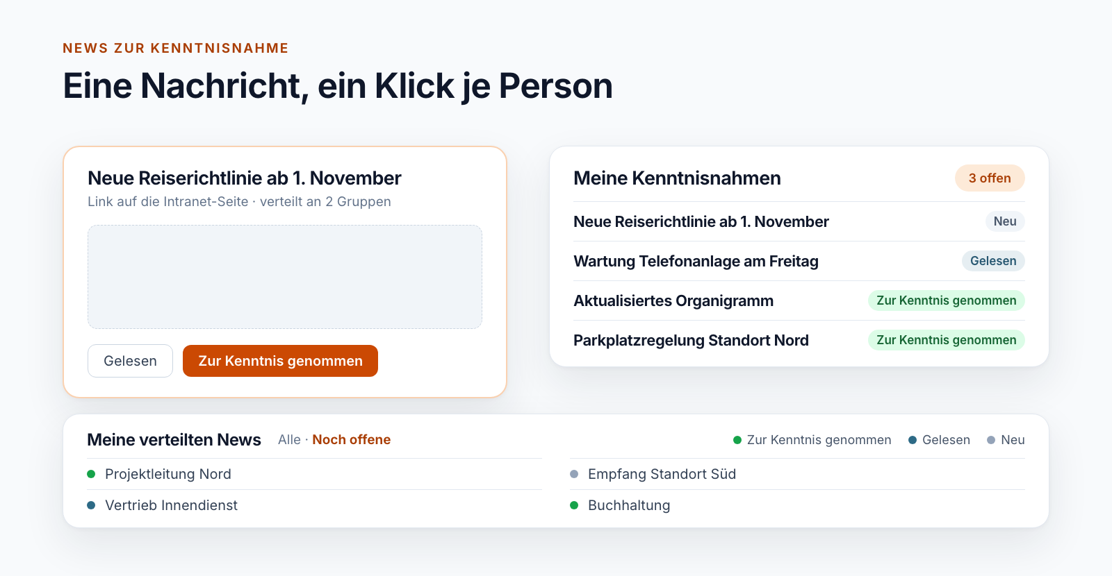 Schema: links eine Nachricht mit den Schaltflächen Gelesen und Zur Kenntnis genommen, rechts die Liste der eigenen Kenntnisnahmen mit Status, unten die Sicht der Erstellerin