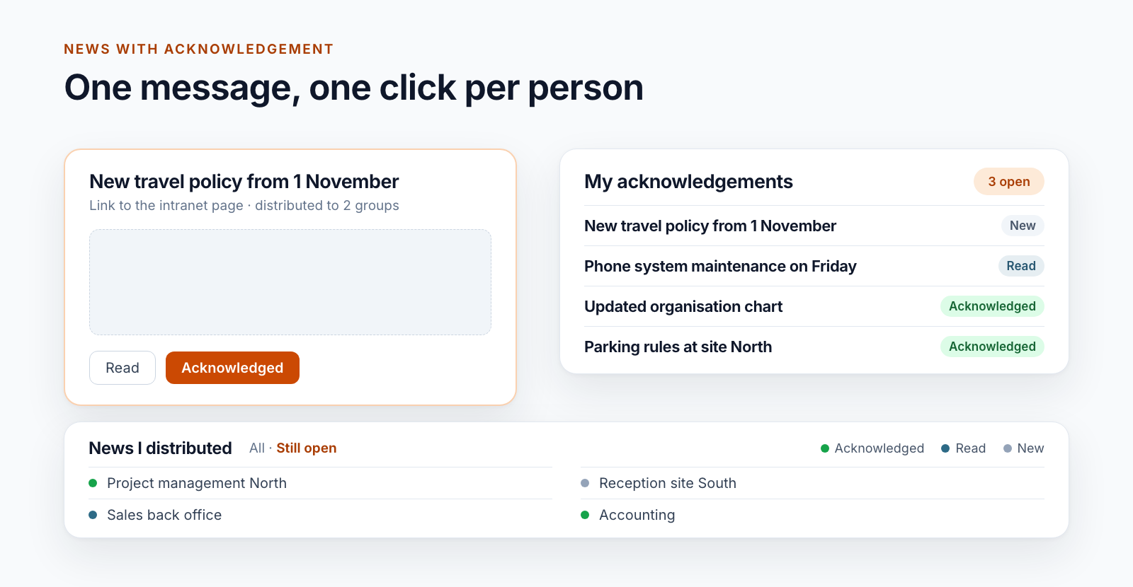 Diagram: on the left a message with the buttons Read and Acknowledged, on the right the list of own acknowledgements with status, below the sender’s view
