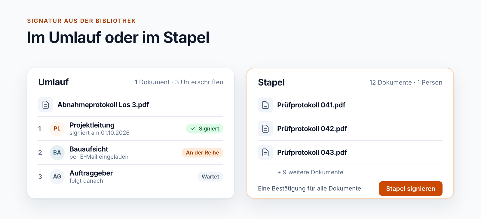 Schema: links ein Umlauf mit drei Unterzeichnern in Reihenfolge, rechts ein Stapel aus zwölf Dokumenten, der mit einer Bestätigung signiert wird