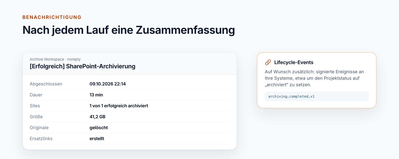E-Mail „[Erfolgreich] SharePoint-Archivierung“ mit Abschluss, Dauer, Sites, Größe, Originale gelöscht und Ersatzlinks erstellt; daneben signierte Lifecycle-Events für Ihre Systeme