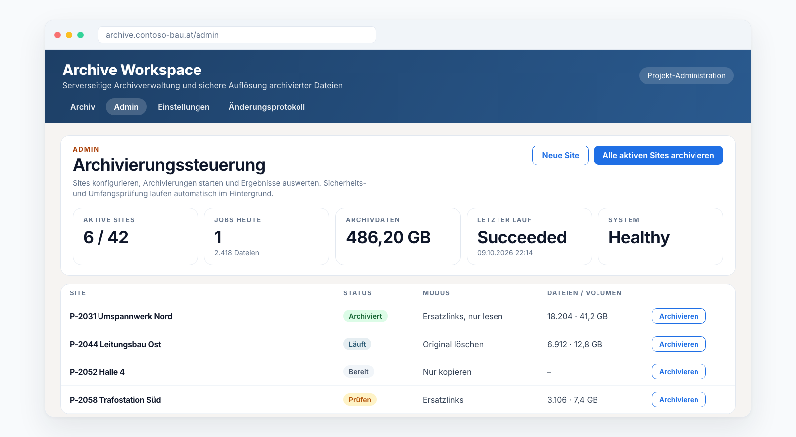 Oberfläche Archive Workspace: Archivierungssteuerung mit Kacheln für aktive Sites, Jobs, Archivdaten, letzten Lauf und Systemzustand, darunter eine Tabelle der Site Collections mit Status, Modus und Volumen