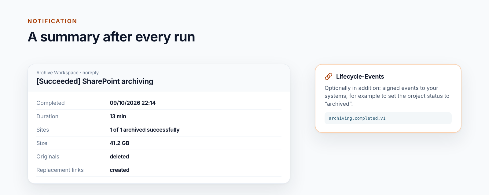 Email “[Succeeded] SharePoint archiving” with completion, duration, sites, size, originals deleted and replacement links created; next to it signed lifecycle events for your systems