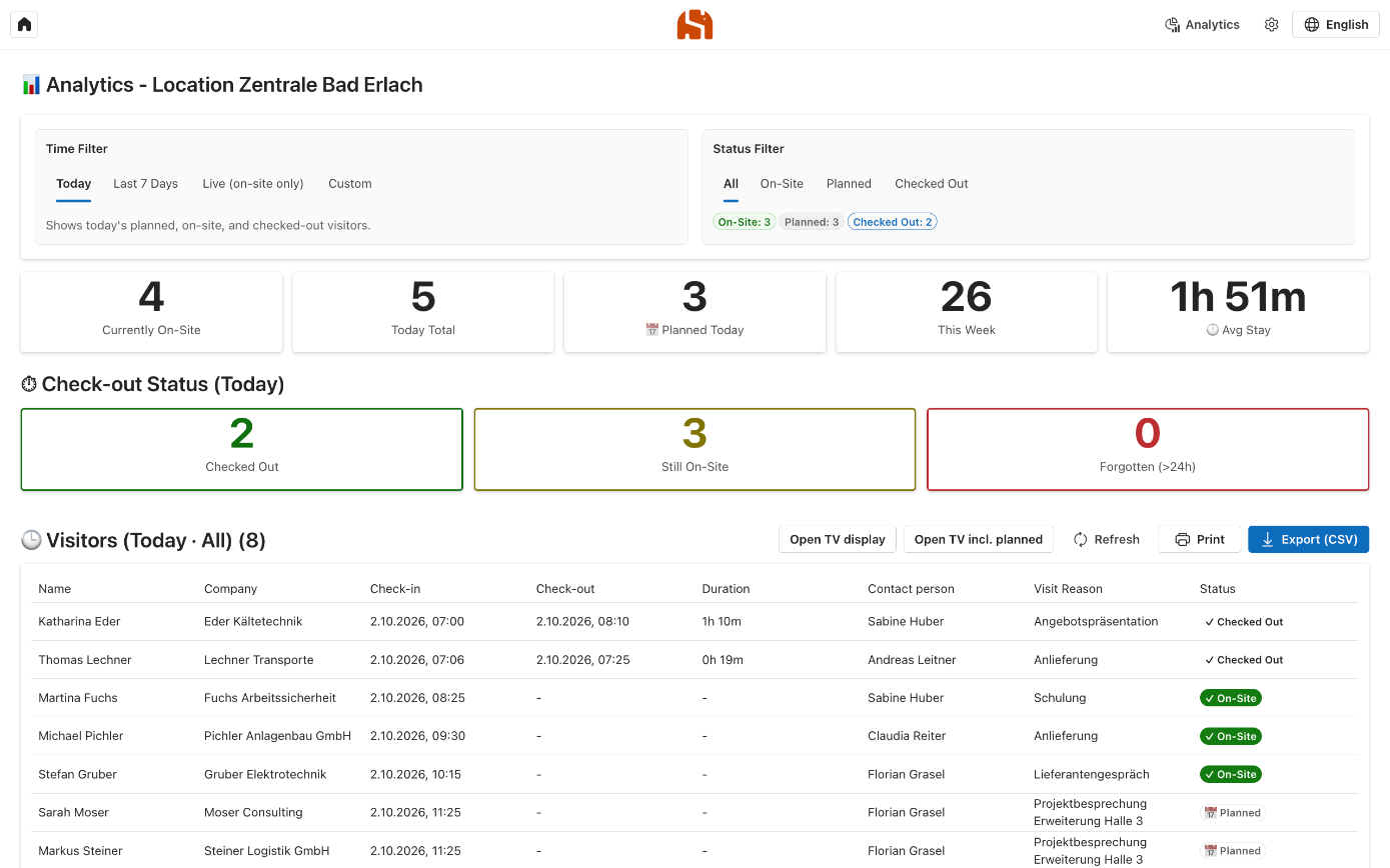 Digital visitor log of a location with key figures for planned, on-site and checked-out visitors