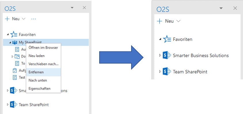 Entfernen einer Sharepoint-Seite aus der Office 2 SharePoint-Navigation