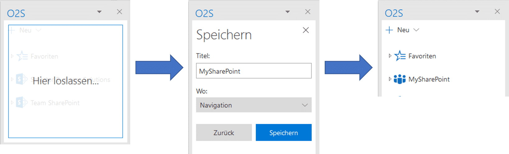 Office 2 Sharepoint mit SharePoint verbinden per Drag&Drop