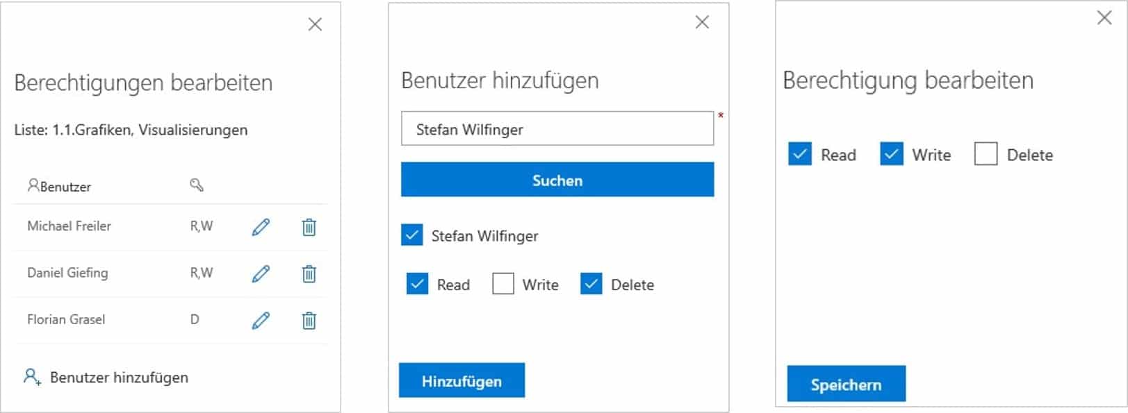 Individual Permissions of a SharePoint List