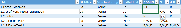 Änderung der Berechtigungen